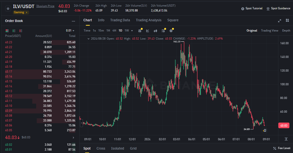 ILV 코인 (Illuvium) 일루비움 전망 뉴스